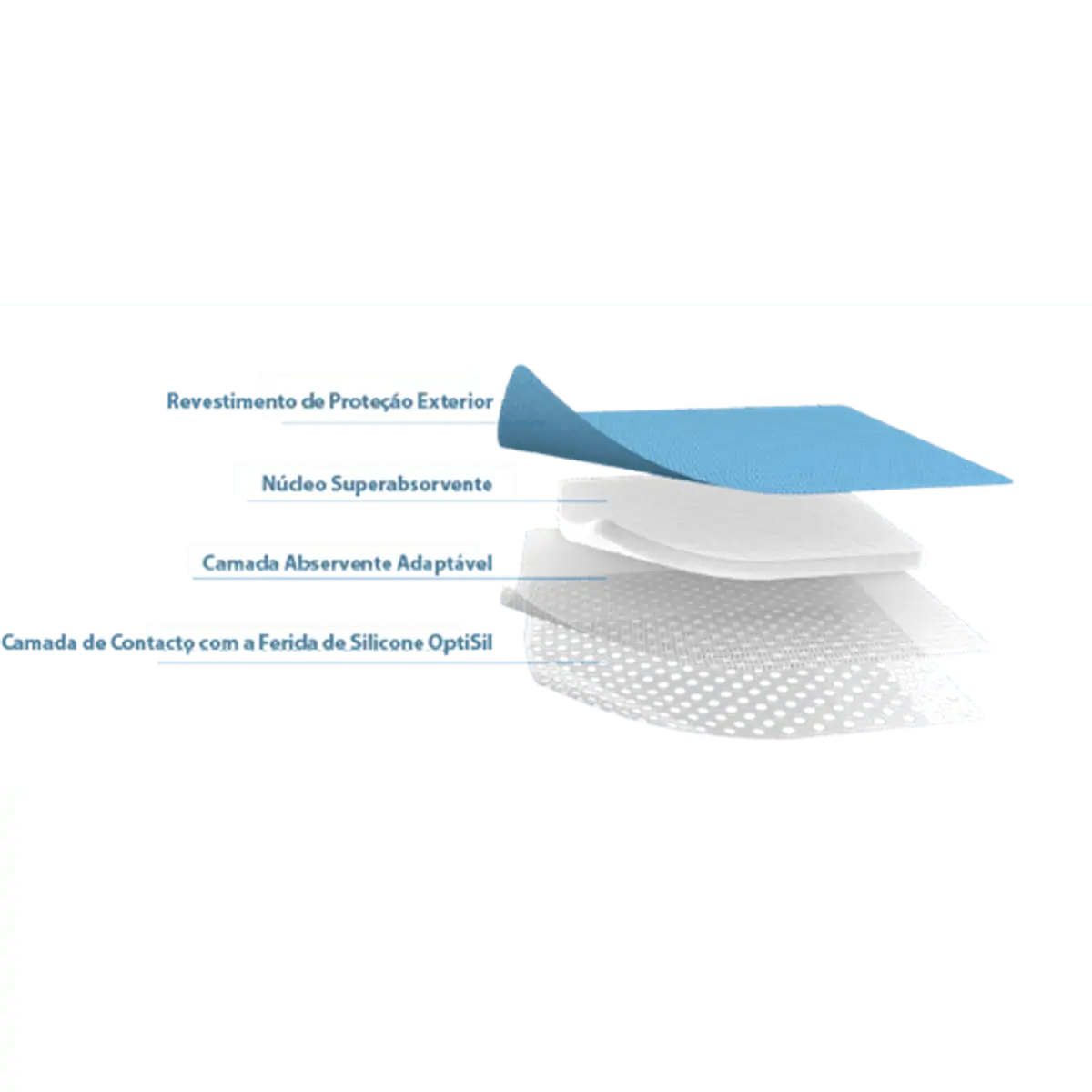 Curativo Superabsorvente Convamax Adesivo 15x15cm - Convatec 422579
